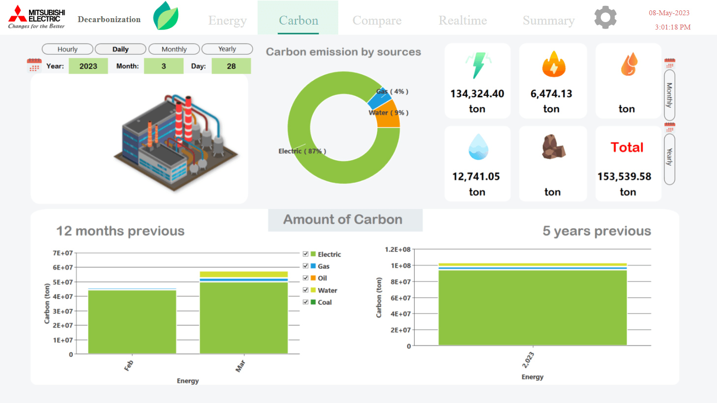 SCADA for Industrial Decarbonization